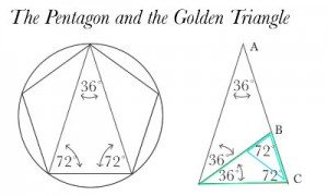 Golden Ratio diagram 3.png